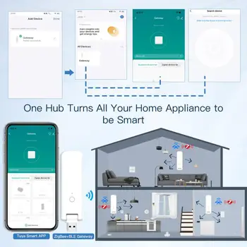 Беспроводной usb-концентратор Zigbee Wifi Mini Smart Life с дистанционным управлением Tuya Smart Совместим с Alexa Google Home